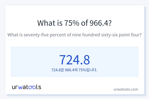 966.4의 75%는 얼마입니까?