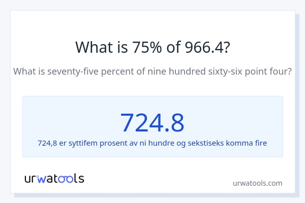 Hva er 75% av 966.4?