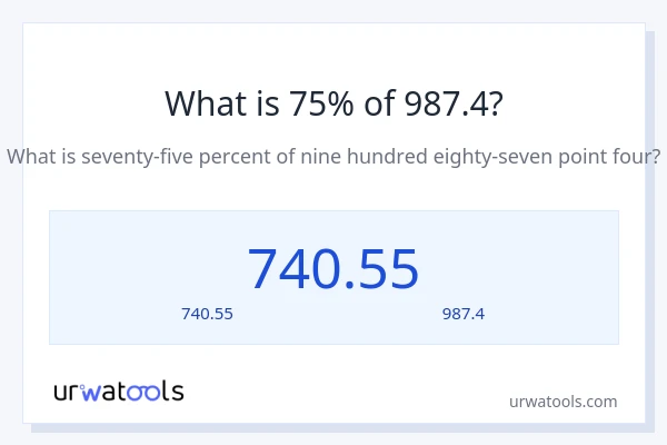 75% ของ 987.4 คือเท่าไร?