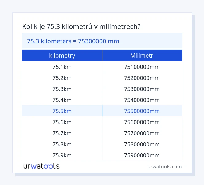 75.3 kilometry až milimetr tabulka