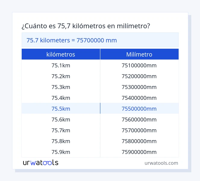 Tabla 75.7 kilómetros a milímetro