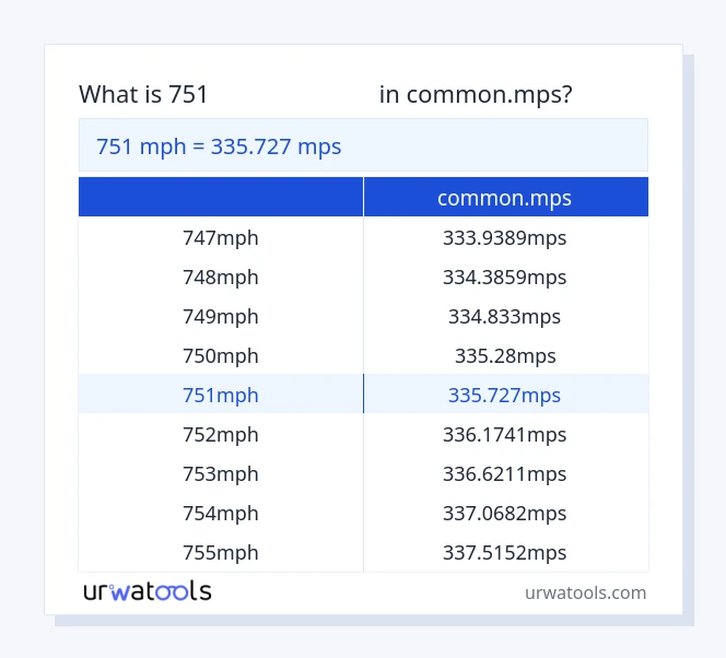 جدول 751 مایل در ساعت تا common.mps