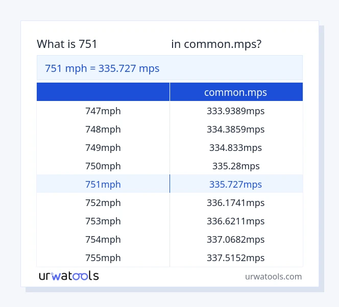ตาราง 751 ไมล์ต่อชั่วโมง ถึง common.mps