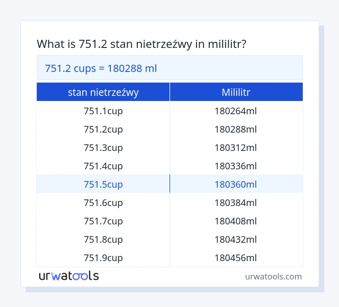 751.2 stan nietrzeźwy do mililitr tabeli
