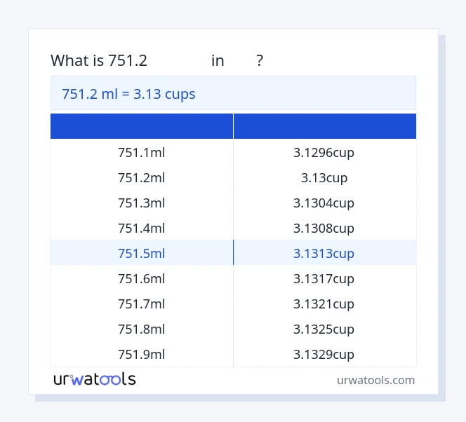 ตาราง 751.2 มิลลิลิตร ถึง ถ้วย