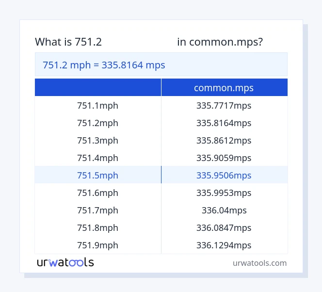 جدول 751.2 مایل در ساعت تا common.mps