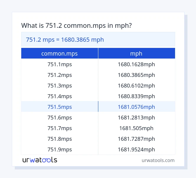751.2 common.mps til mph tabel