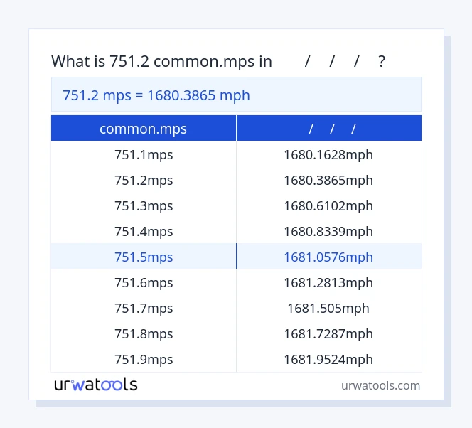 751.2 common.mps മുതൽ മൈൽ/മീ/മീ/മീ വരെയുള്ള പട്ടിക