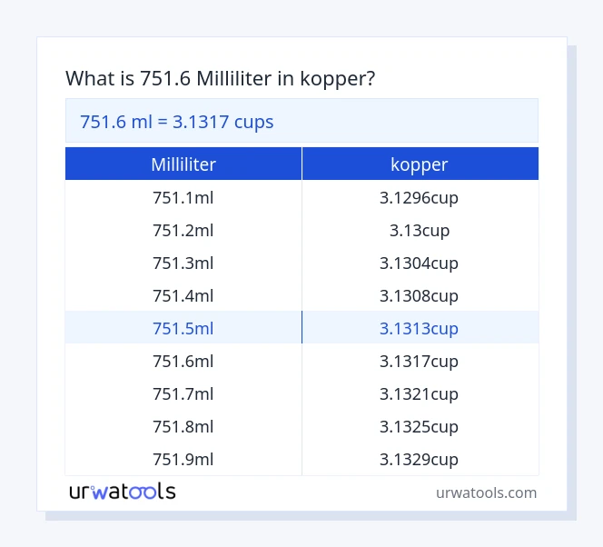 751.6 milliliter til kopper tabel