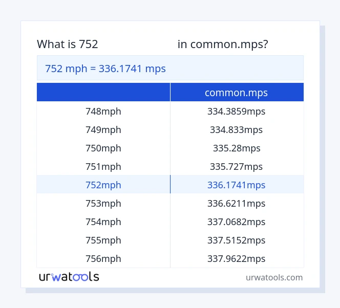 جدول 752 مایل در ساعت تا common.mps