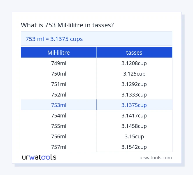 Taula 753 mil·lilitre a tasses
