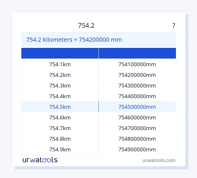 754.2 ಕಿಲೋಮೀಟರ್‌ಗಳು ರಿಂದ ಮಿಲಿಮೀಟರ್ ಕೋಷ್ಟಕ