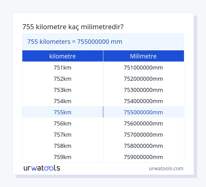 755 kilometre ila milimetre tablosu