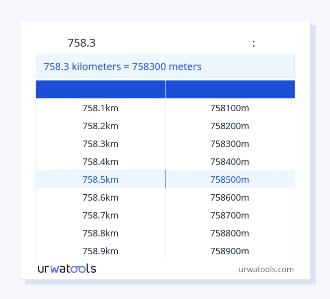758.3 կիլոմետրեր-ից Հաշվիչներ սեղան