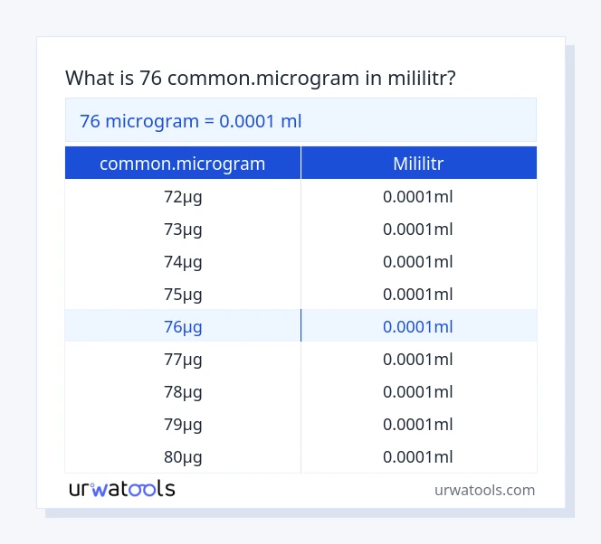 76 common.microgram až mililitr tabulka