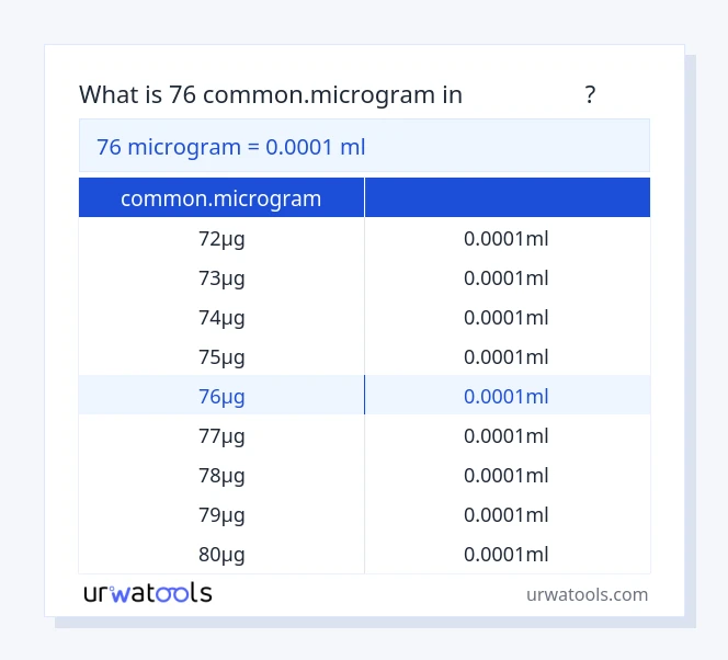 جدول 76 common.microgram تا میلی‌لیتر