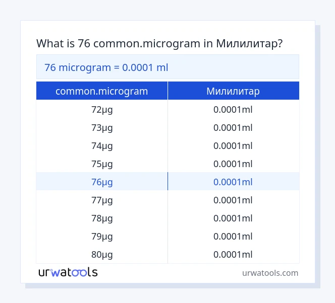 76 common.microgram до Милилитар табела
