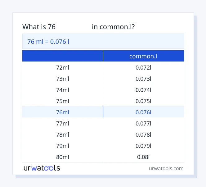 جدول 76 میلی‌لیتر تا common.l