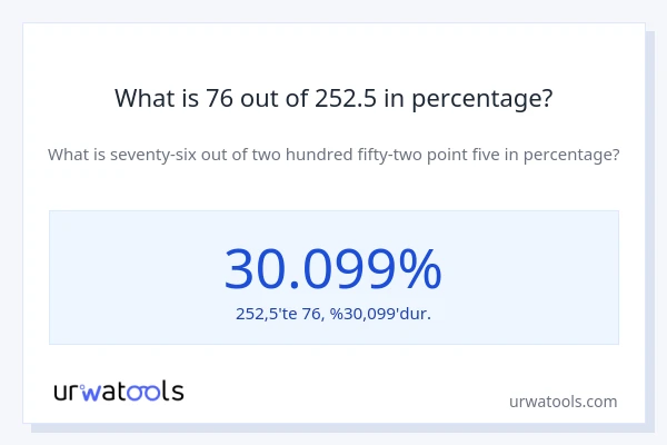 What is 76 out of 252.5 in percentage?