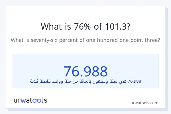 ما هي نسبة 76% من 101.3؟