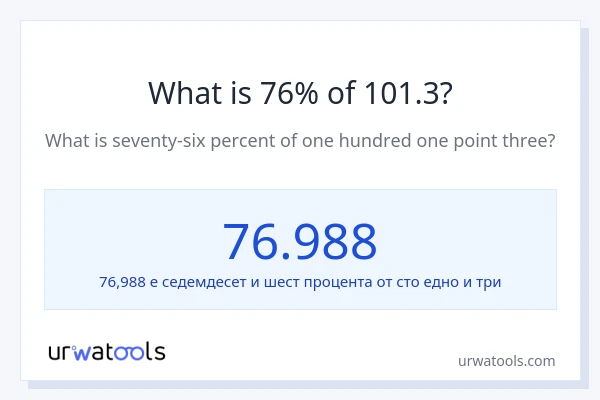 Какво е 76% от 101.3?