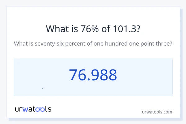 101.3 এর 76% কত?