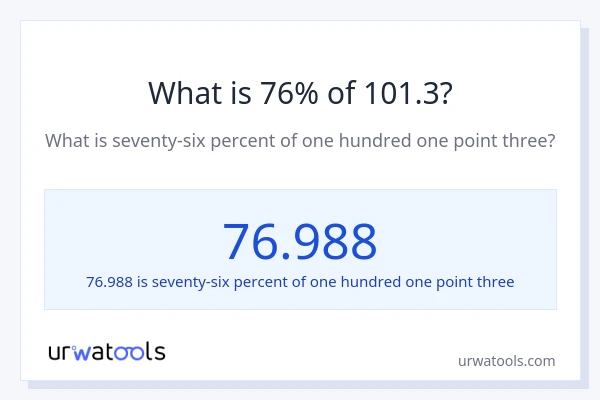 What is 76% of 101.3?