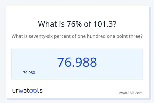 101.3 లో 76% ఎంత?