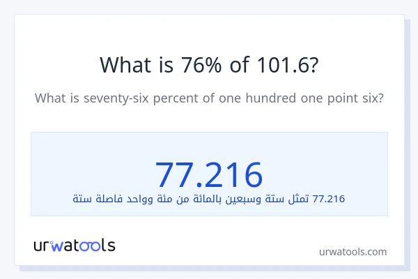 ما هي نسبة 76% من 101.6؟