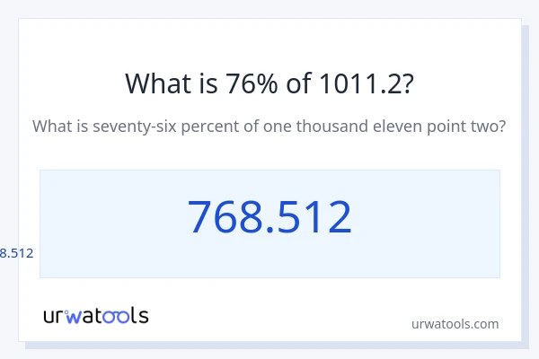 1011.2 യുടെ 76% എന്താണ്?