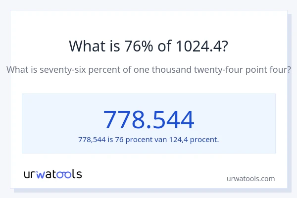 Wat is 76% van 1024.4?