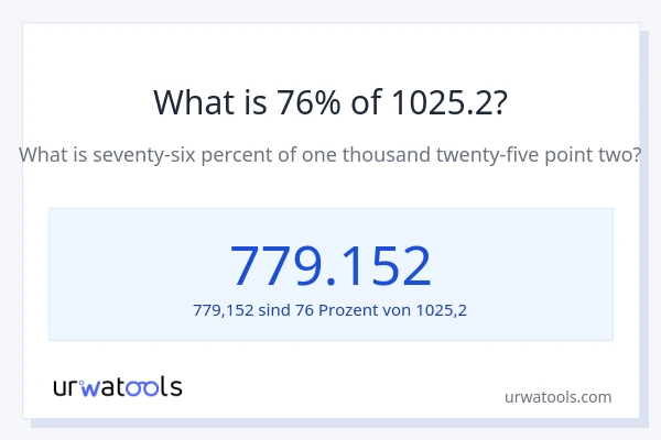 Was ist 76% von 1025.2?