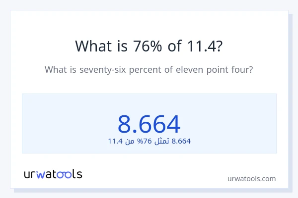 ما هي نسبة 76% من 11.4؟