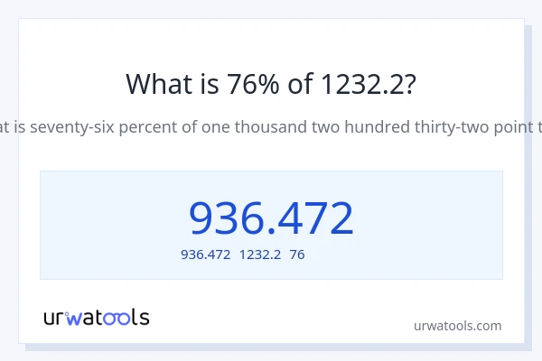 1232.2の76%は何ですか?