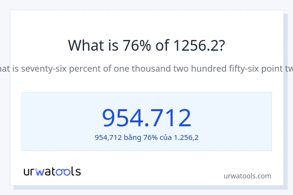 1% của 2 là bao nhiêu?