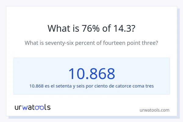 ¿Qué es el 76% de 14.3?