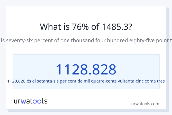 Quin és l'76% de 1485.3?