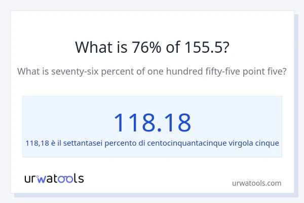 Qual è il 76% di 155.5?
