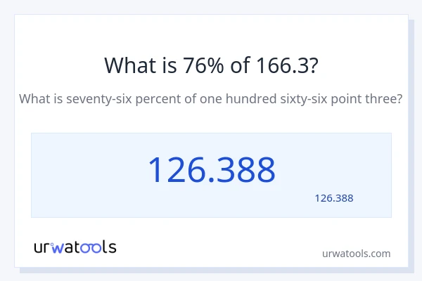 166.3 کا 76% کیا ہے؟