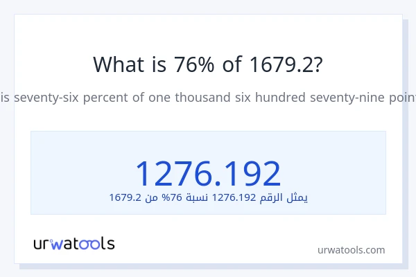 ما هي نسبة 76% من 1679.2؟