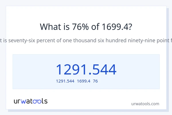 1699.4の76%は何ですか?