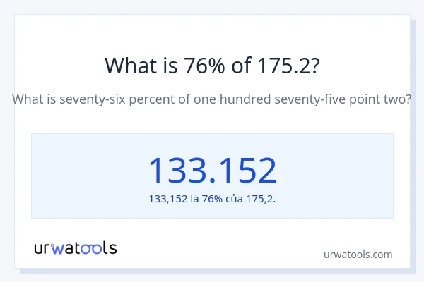 1% của 2 là bao nhiêu?