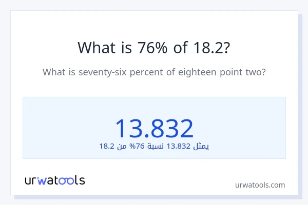ما هي نسبة 76% من 18.2؟