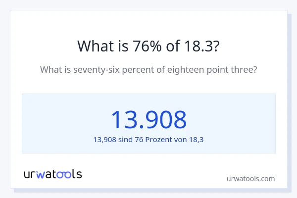 Was ist 76% von 18.3?