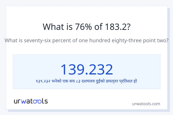 183.2 को 76% कति हुन्छ?