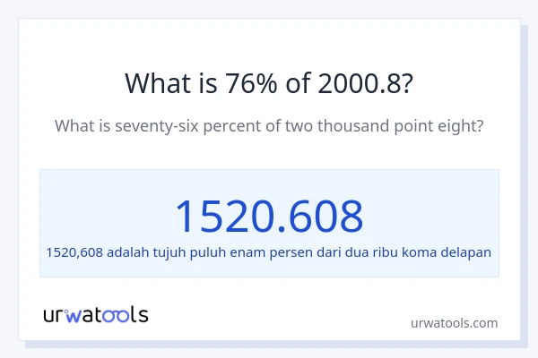 Berapakah 76% dari 2000.8?