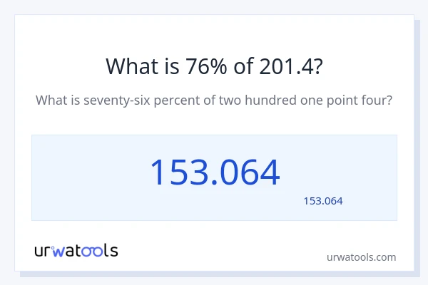 201.4 کا 76% کیا ہے؟