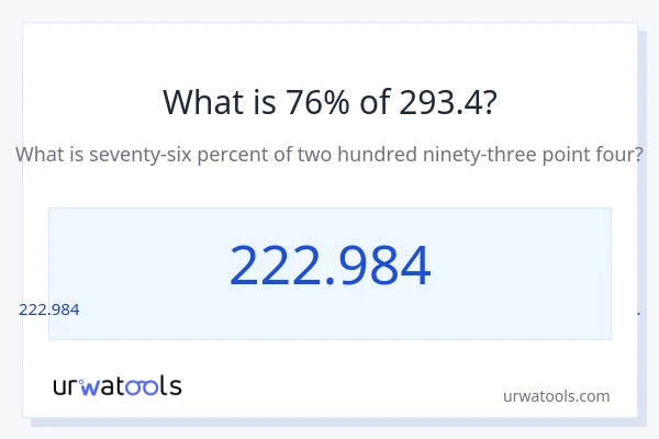 293.4 లో 76% ఎంత?