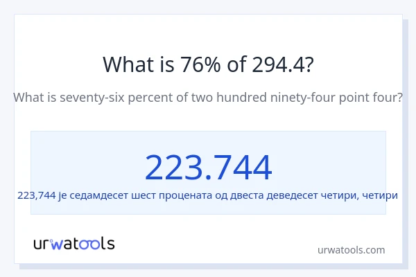 Колико је 76% од 294.4?