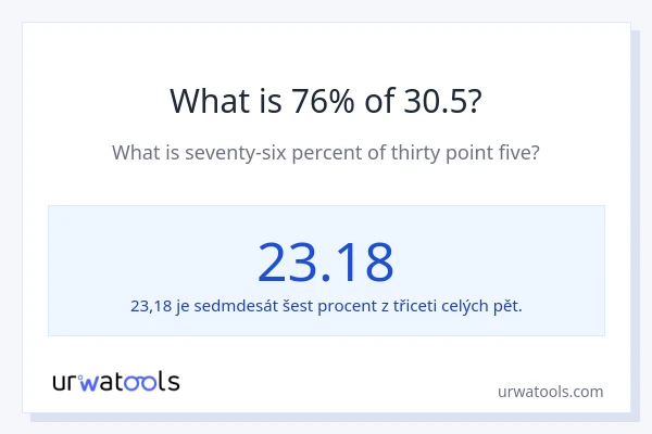 Kolik je 76 % z 30.5?